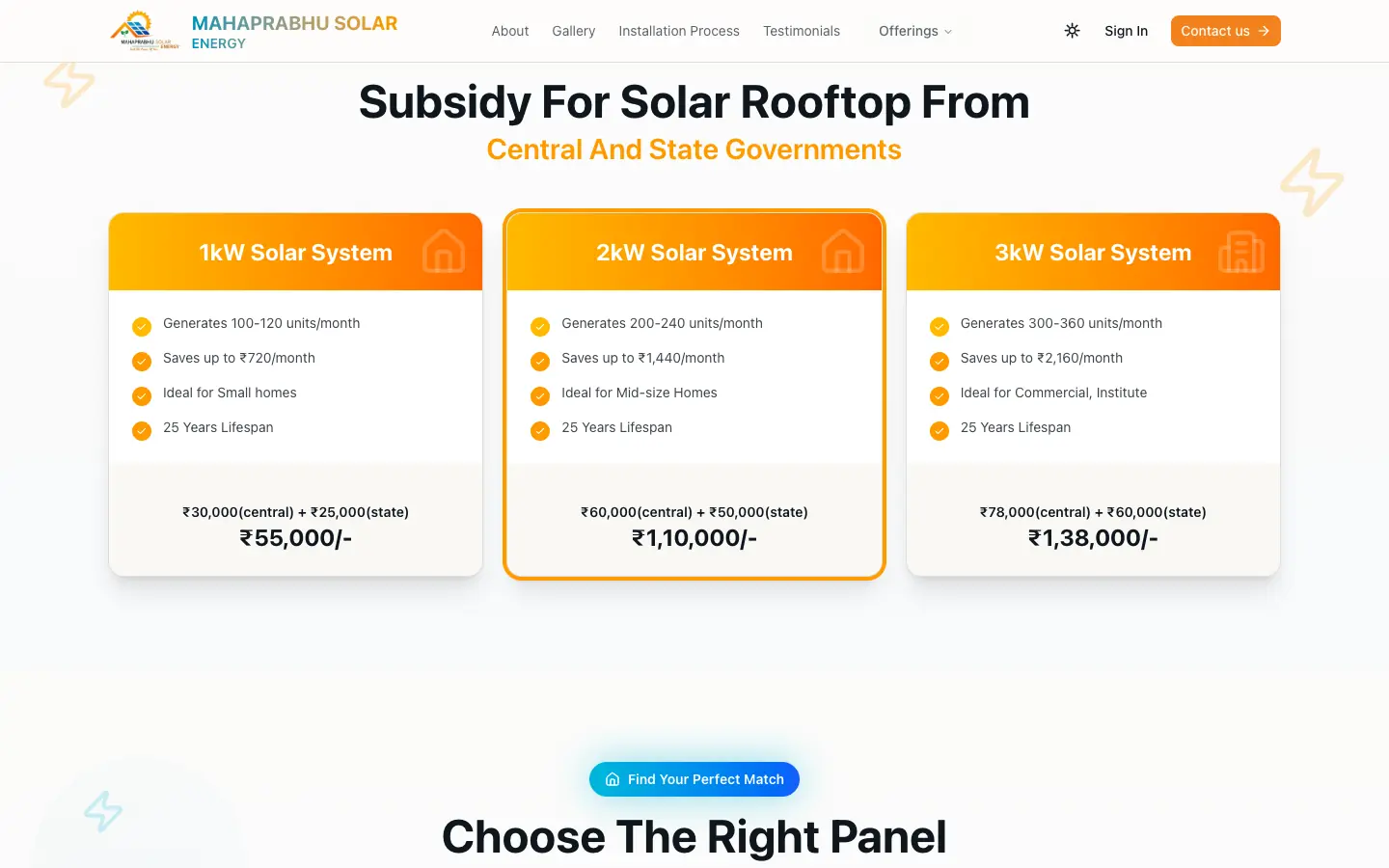 Subsidy packages for 1, 2 and 3 kW systems
